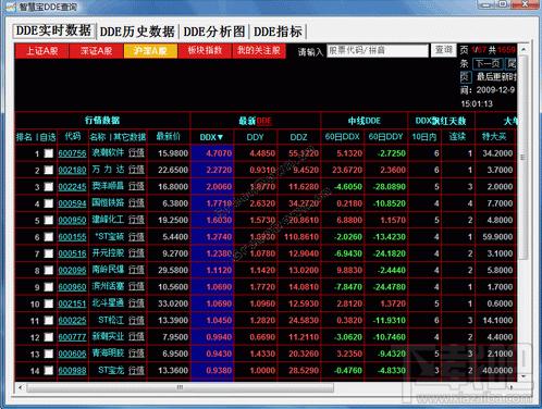 智慧宝DDE查询,智慧宝DDE查询下载,智慧宝DDE查询官方下载