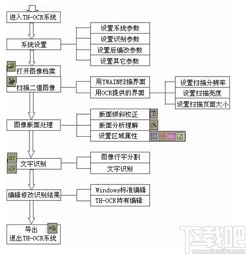 清华TH-OCR下载,OCR识别软件,图像捕捉,文字识别软件